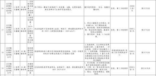 48小時法院迅速解封抗疫醫(yī)療器械生產(chǎn)企業(yè)賬戶，檢驗(yàn)檢測服務(wù)保障復(fù)工復(fù)產(chǎn)