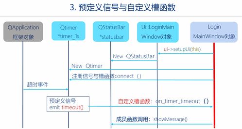 Qt框架快速入門 程序運(yùn)行框架與信號槽通信機(jī)制