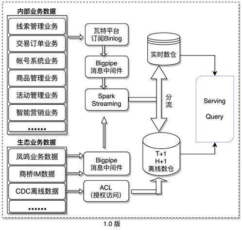 Java生態下的微服務數據分析體系構建 基于Spring Cloud、SpringBoot、MyBatis與UniApp的全棧實踐