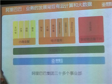 深度解析阿里云大數據處理服務ODPS 核心特性、應用場景與未來趨勢